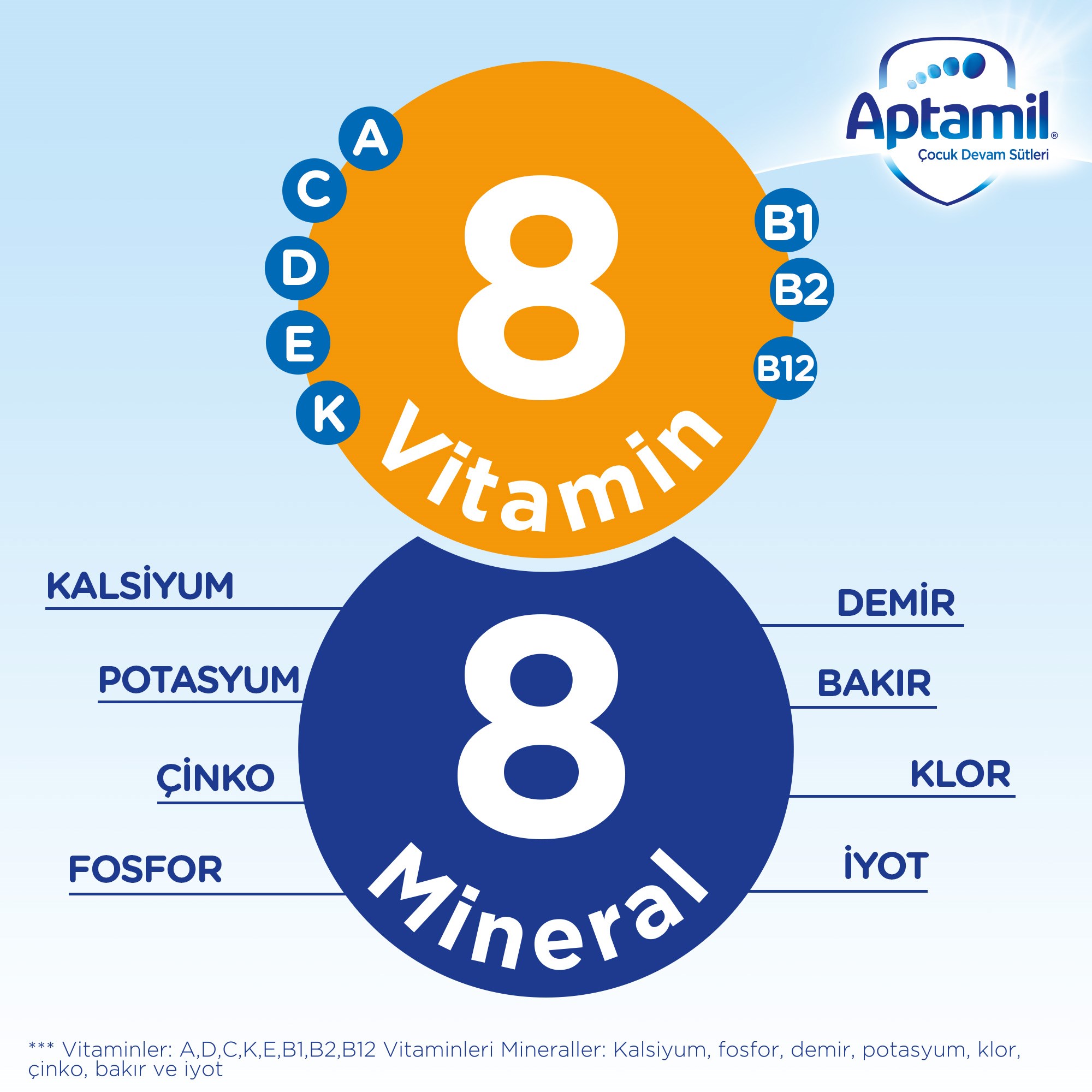 Aptamil 3 Devam Sütü 800 g 9-12 Ay Akıllı Kutu  