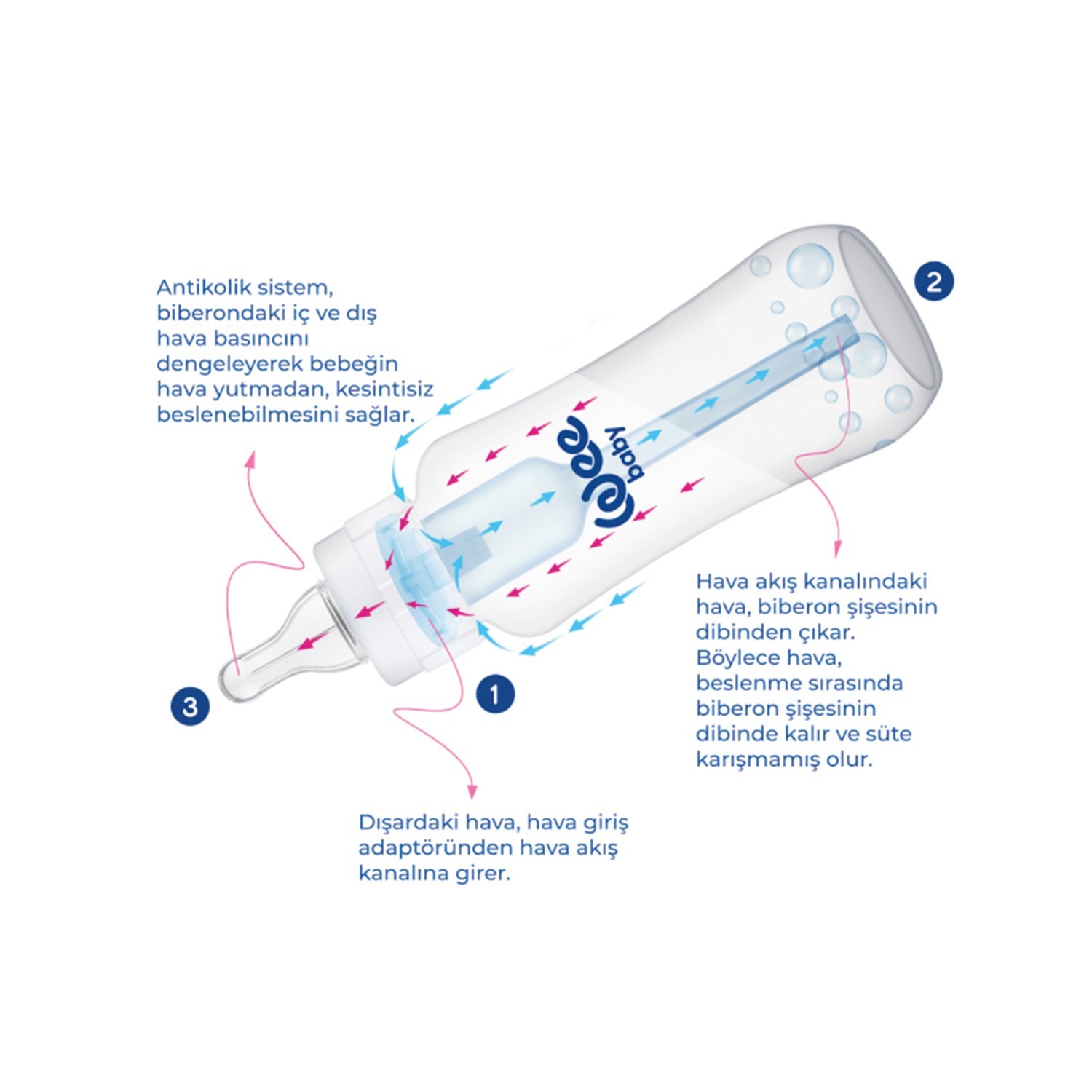 Wee Baby Yeni Antikolik Gaz Önleyici PP Biberon 240 Ml Gri
