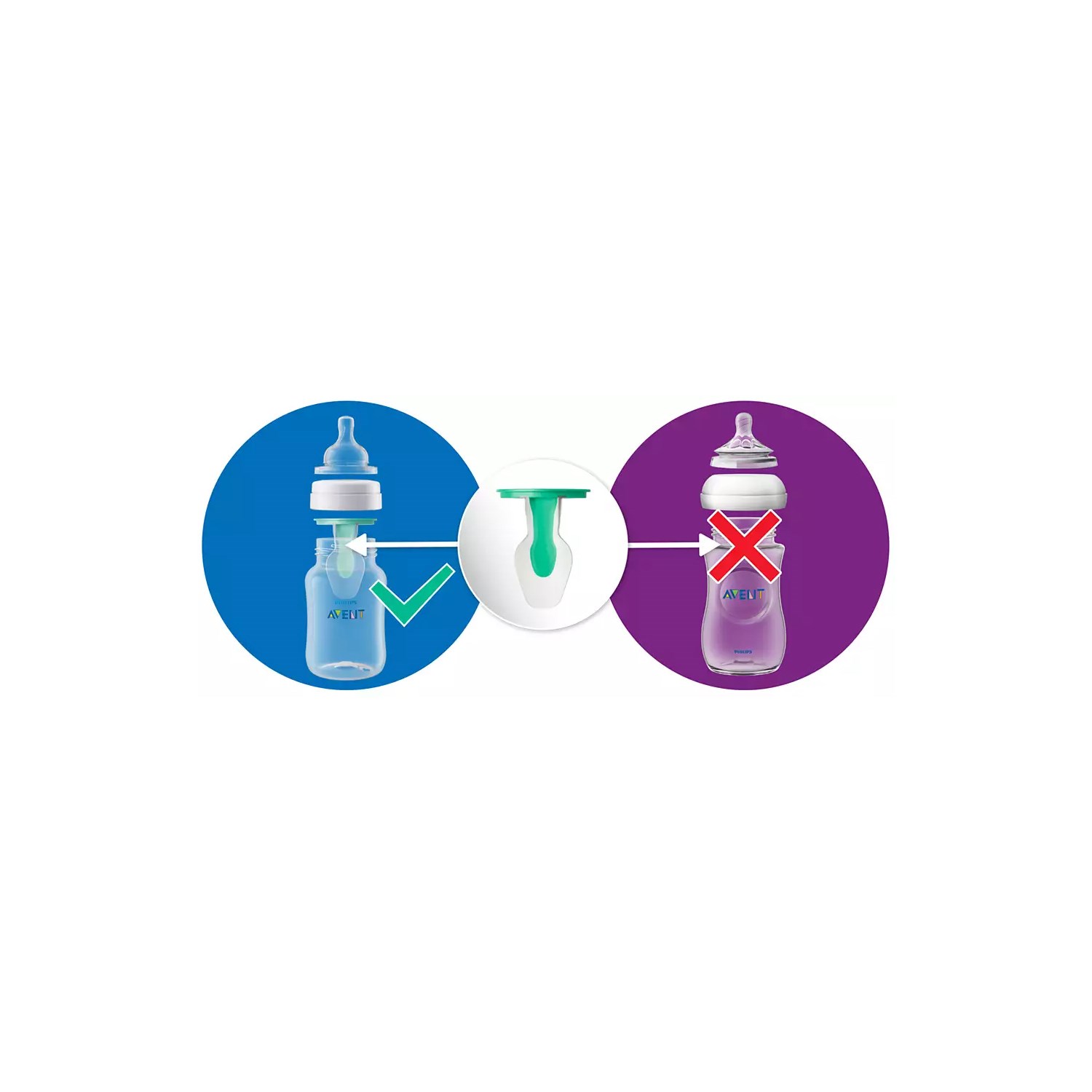 Philips Avent AirFree Hava Dolaşım Aparatı 0-6 Ay SCF819-01 