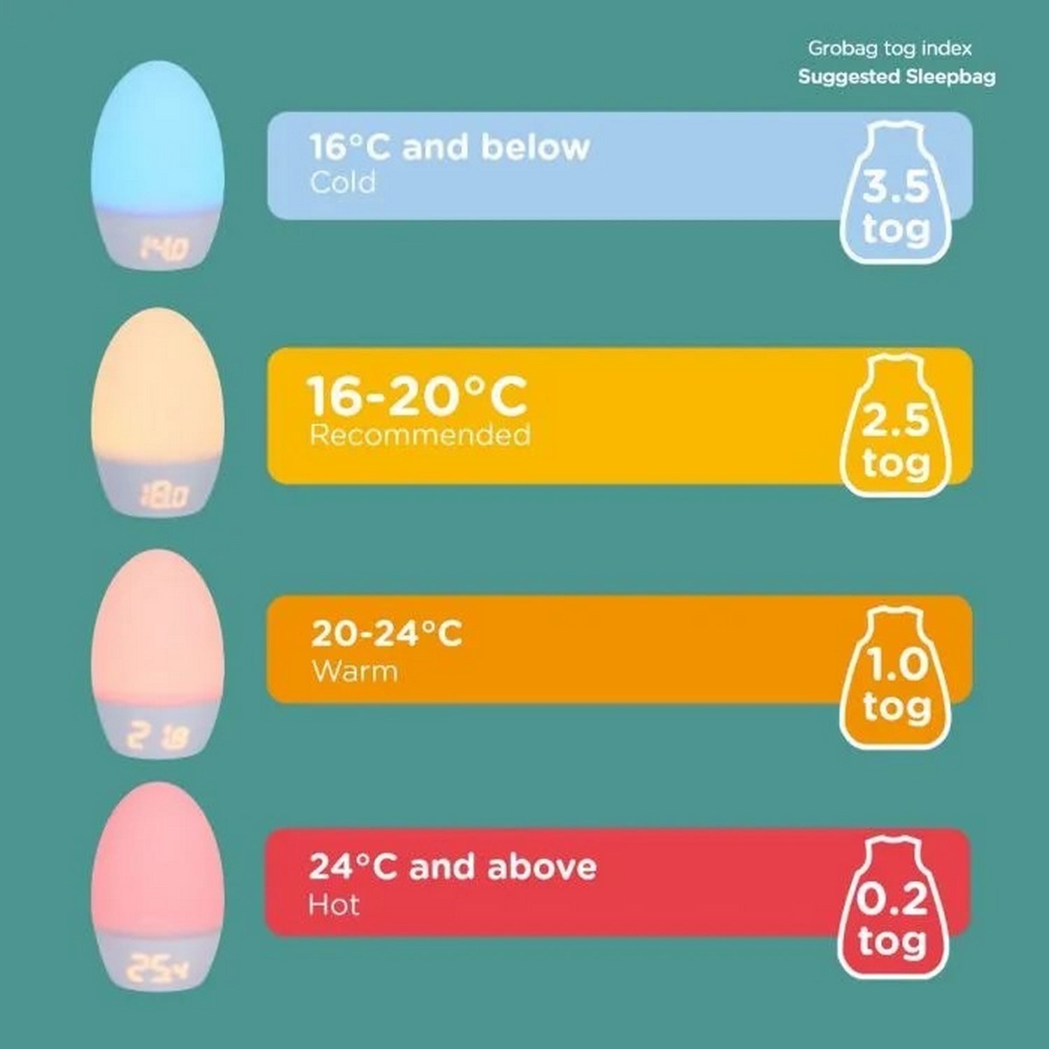 Tommee Tippee Groegg Isıya Göre Renk Değiştiren Oda Işığı  