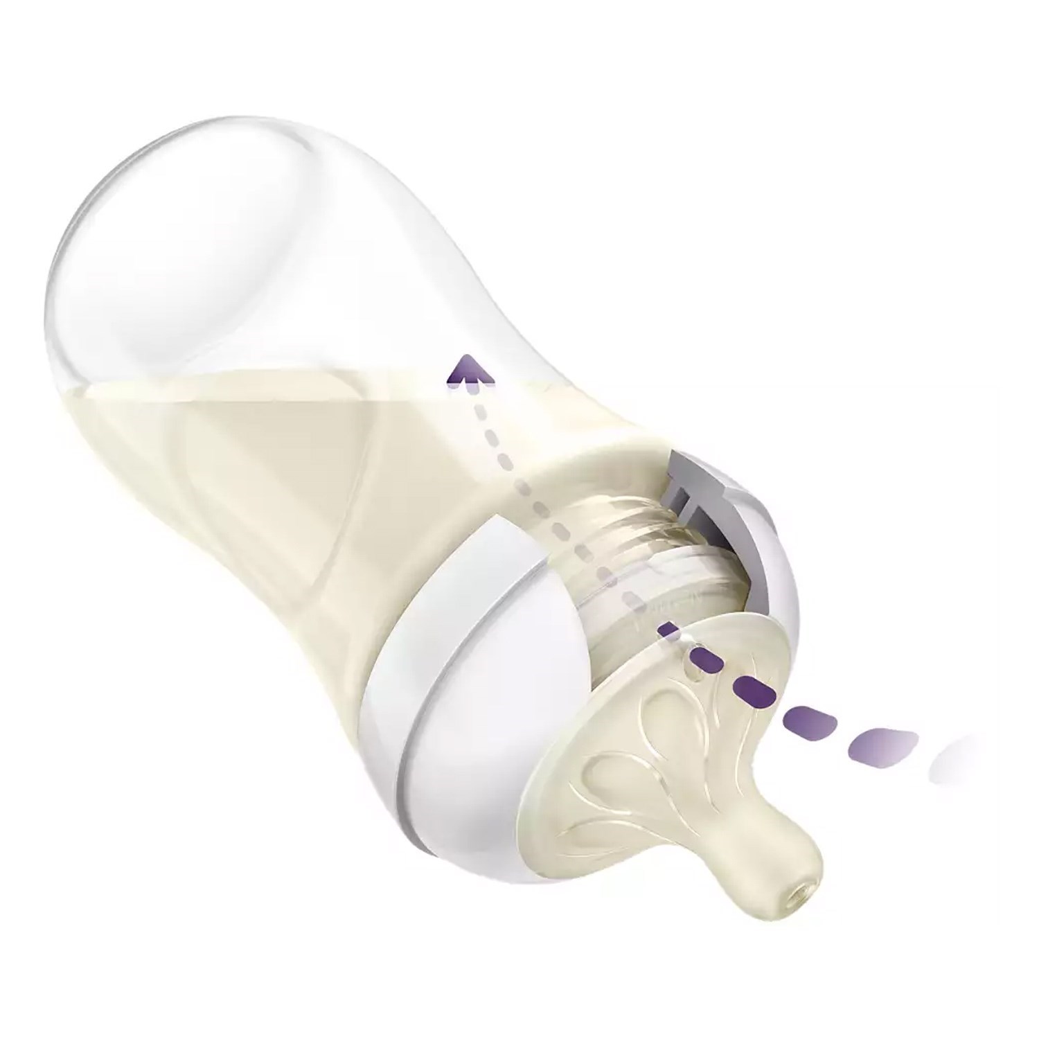 Philips Avent Natural Response Yenidoğan Seti 
